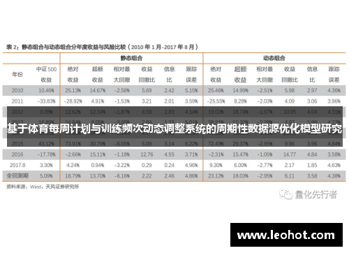 基于体育每周计划与训练频次动态调整系统的周期性数据源优化模型研究